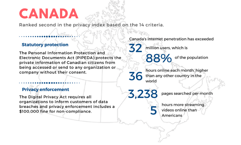 Countries Ranked by Privacy