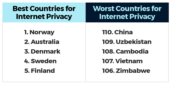 heatmap-internetprivacy_chart