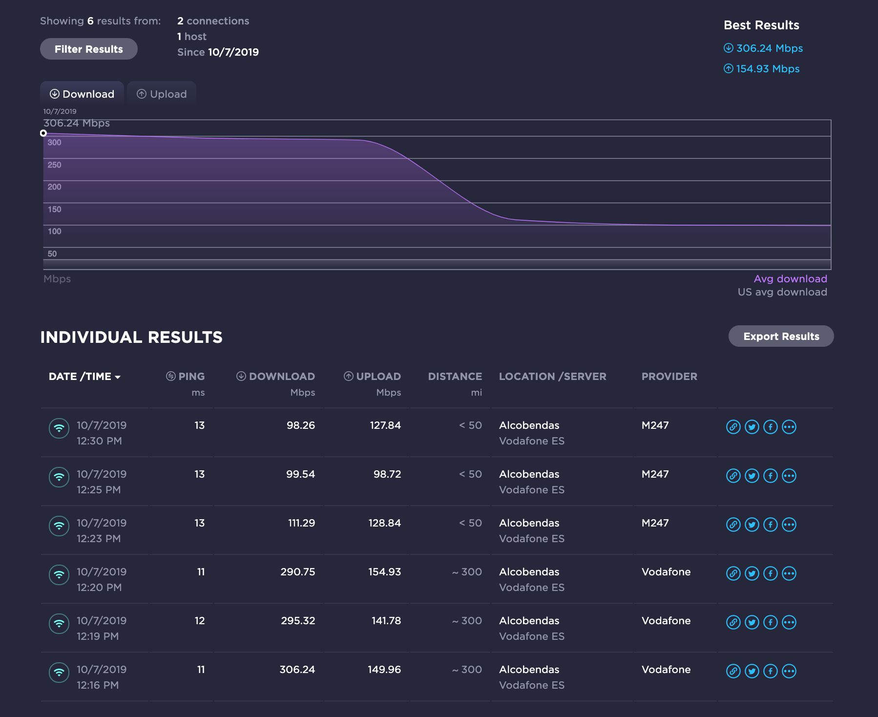 Windscribe Mac Speed Tests