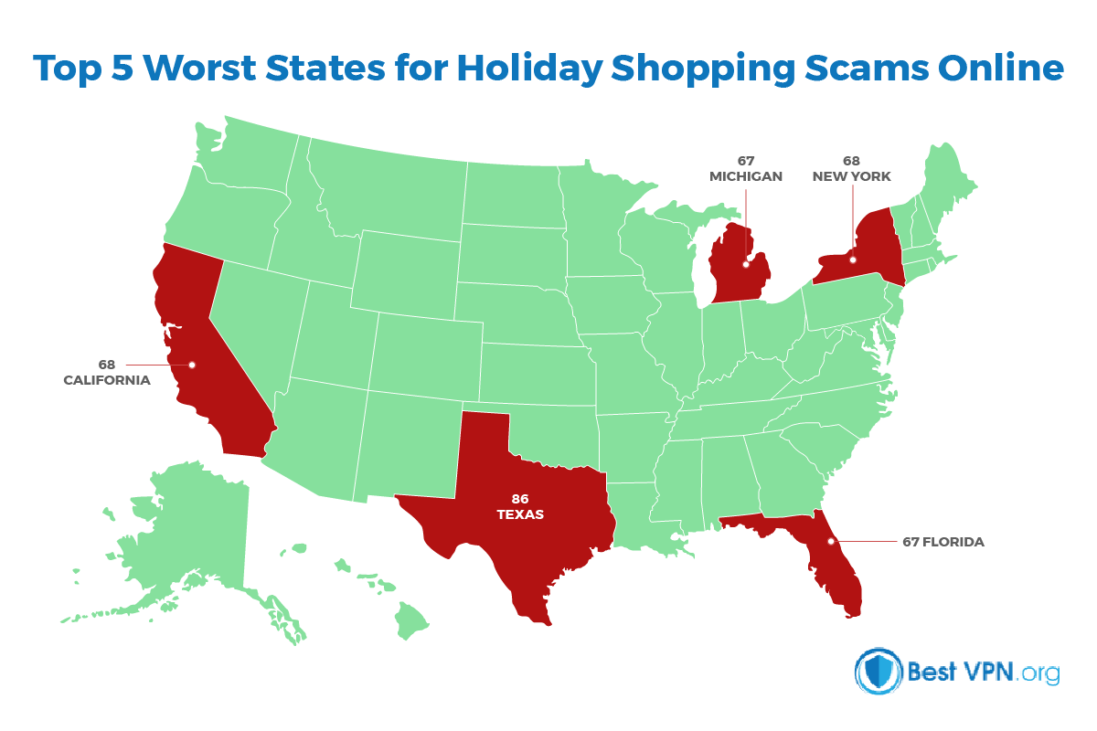 top 5 worst states for scams