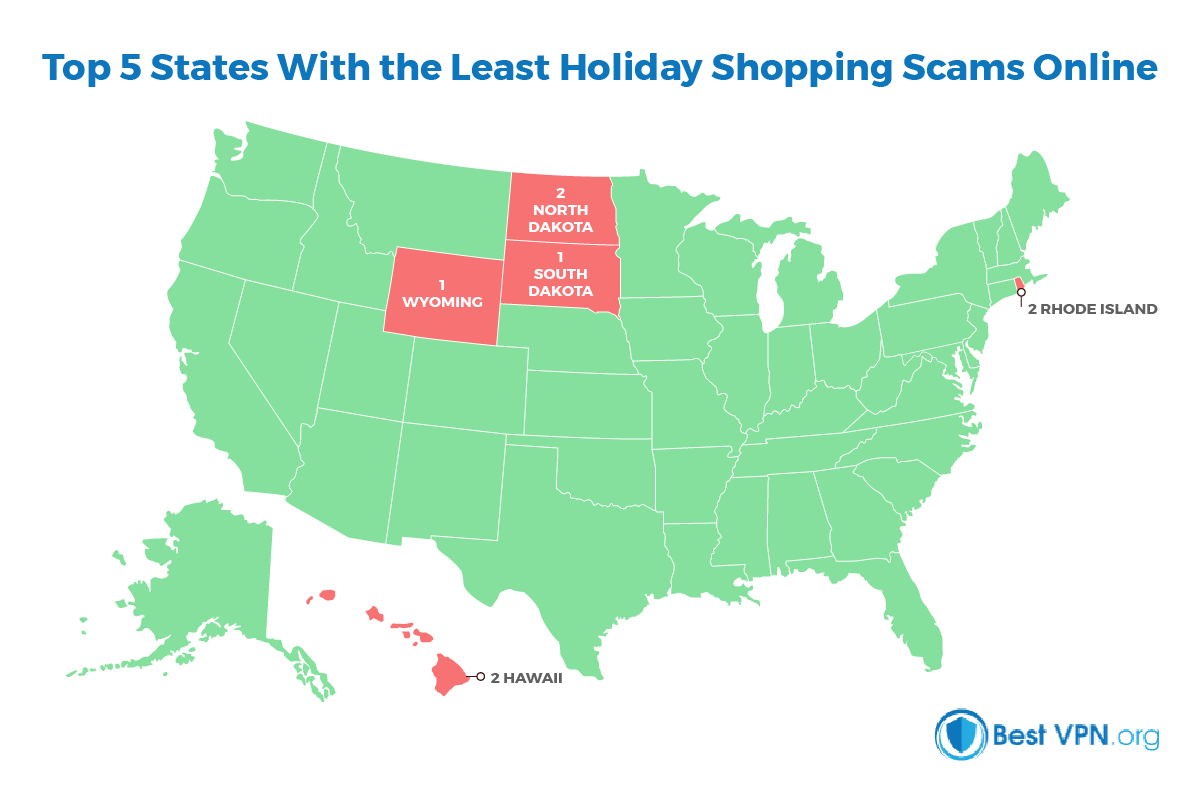 Top 5 least holiday scams states